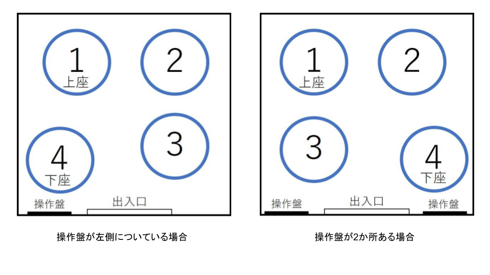 エレベーターマナーの正解！上座下座や意外なNg行動を徹底解説