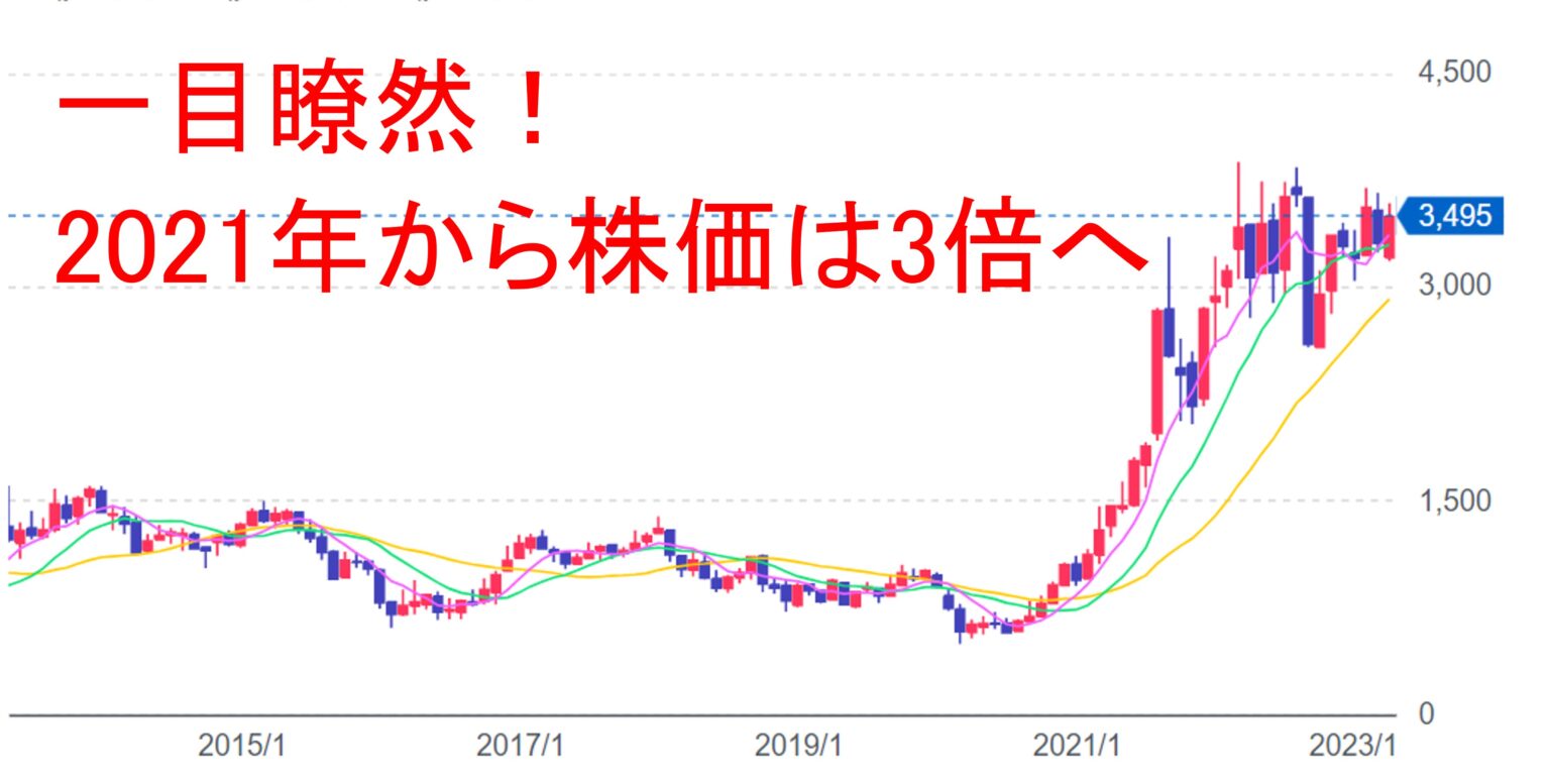【2026年最新】商船三井の株価は買いか？高配当と市況の荒波を突き進む海運巨頭のリアル