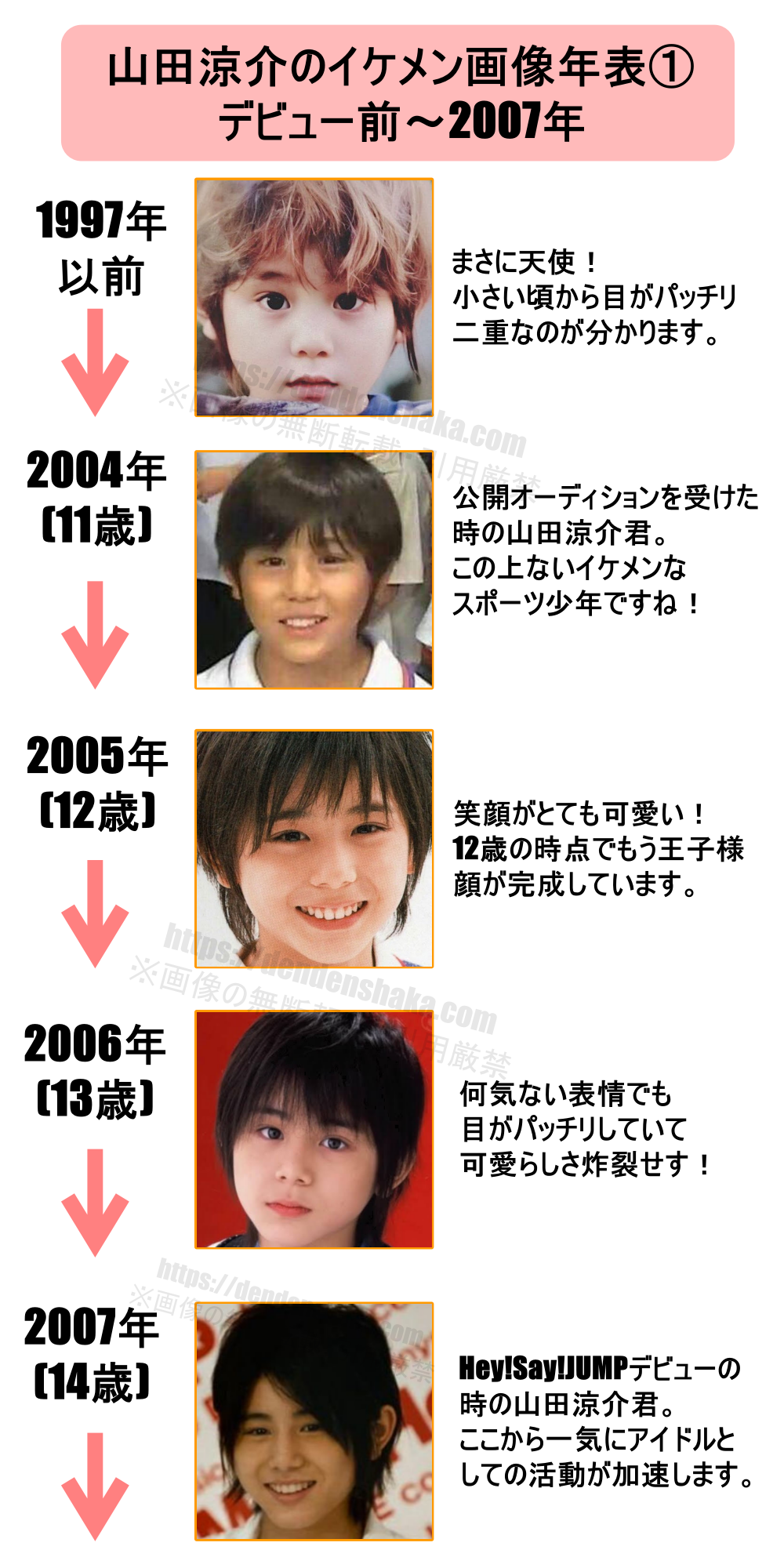 山田涼介の若い頃が天使すぎると話題！Jr. 時代から現在までの変化を徹底比較