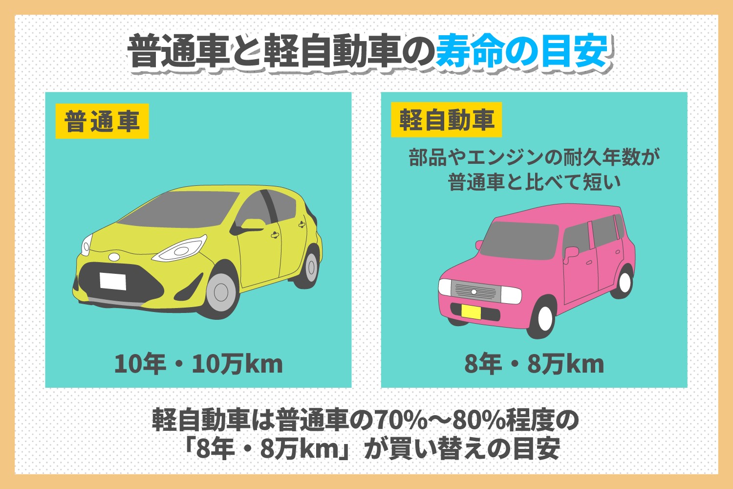 軽自動車は何年乗れる？20万キロ走れる真相と損しない買い替え時