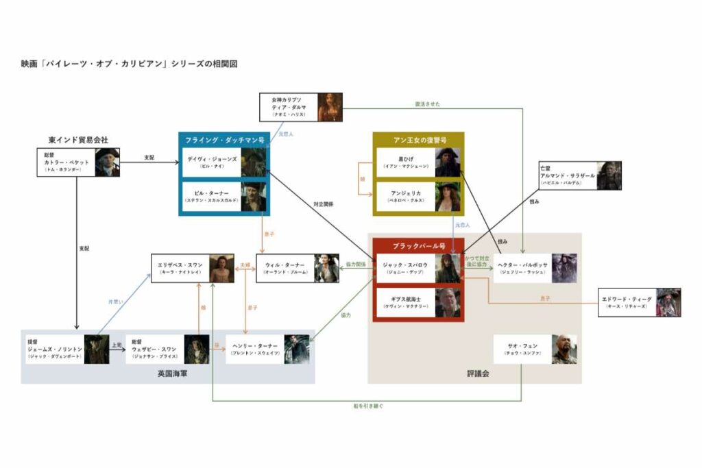 パイレーツ・オブ・カリビアン見る順番の正解は？時系列と全5作徹底解説