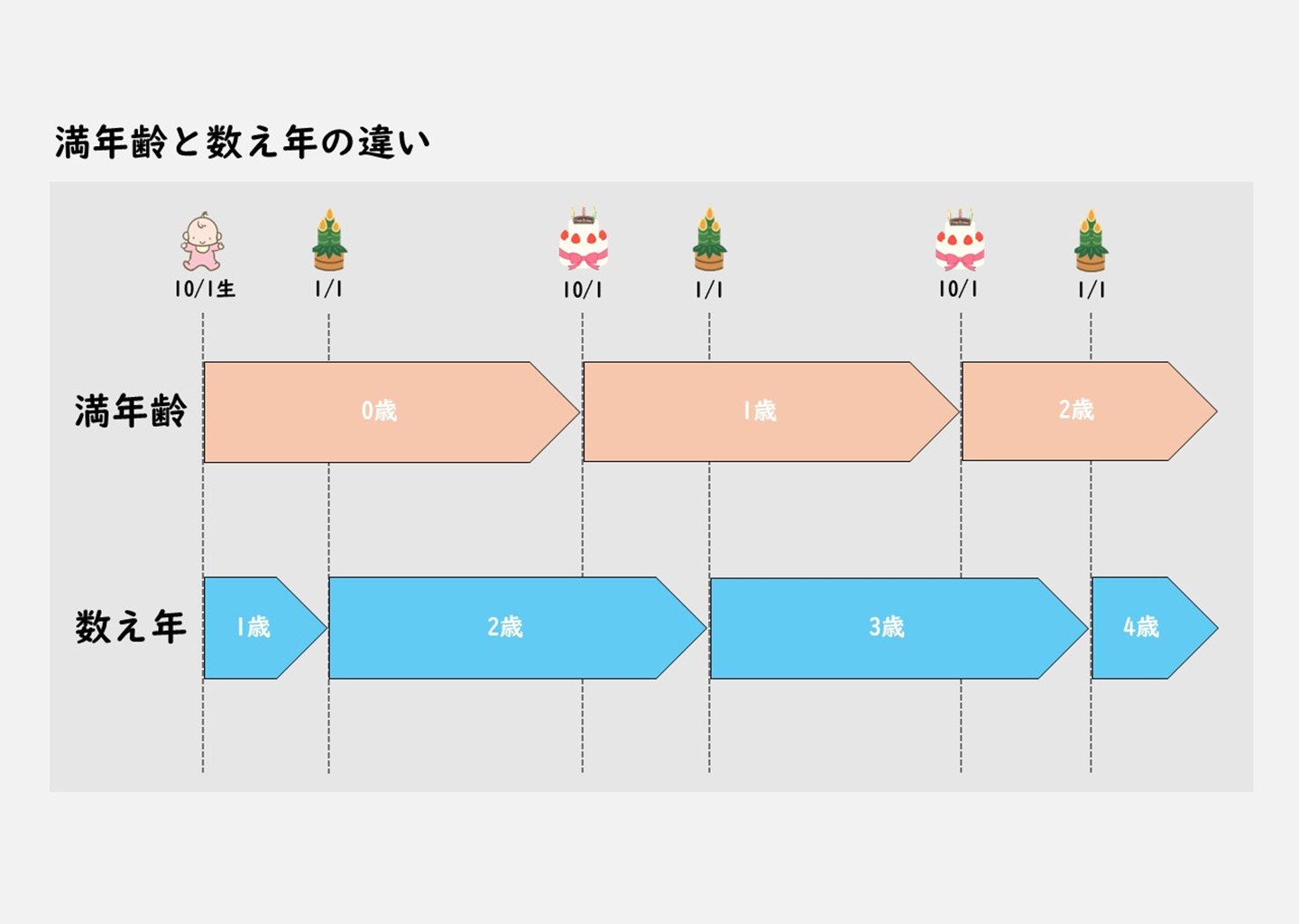 月島最古の老舗もんじゃ近どう徹底解剖！名物と予約混雑の真相