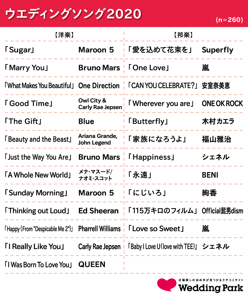 【2026年】結婚式洋楽Bgmの決定版！歌詞の罠とシーン別おすすめ曲