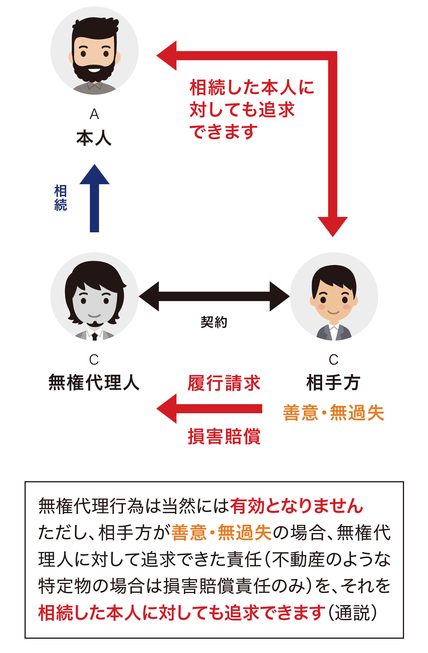 顕名とは？正しい読み方と代理契約の落とし穴を法務視点で徹底解剖