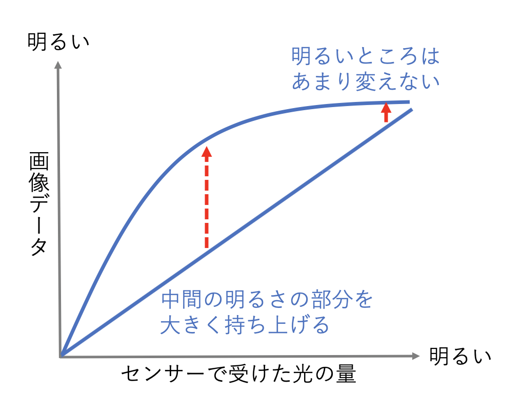 リニアとは？仕組みから開業延期の真相・最新ルートまで徹底解説