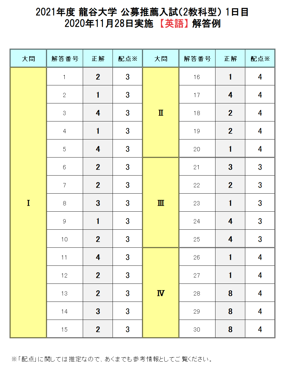 龍谷大学の公募推薦日程2026完全攻略！倍率と併願戦略の真相