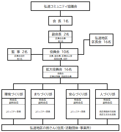 【最新】 弘道 会 組織 図 私服＆私生活最新ショット #827
