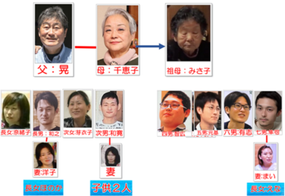 【熱愛】 石田 さん ちの 大 家族 家族 構成 最新写真集＆動画まとめ #710