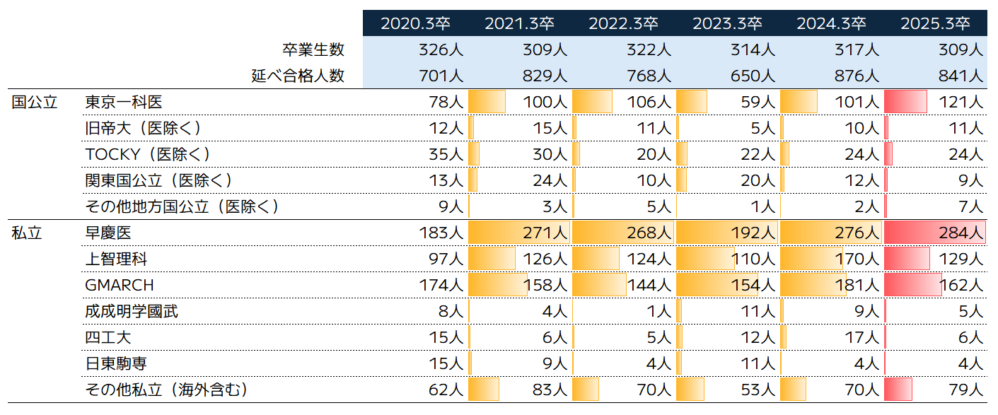 日比谷高校の偏差値と合格ボーダー2026｜東大合格激増の真相に迫る