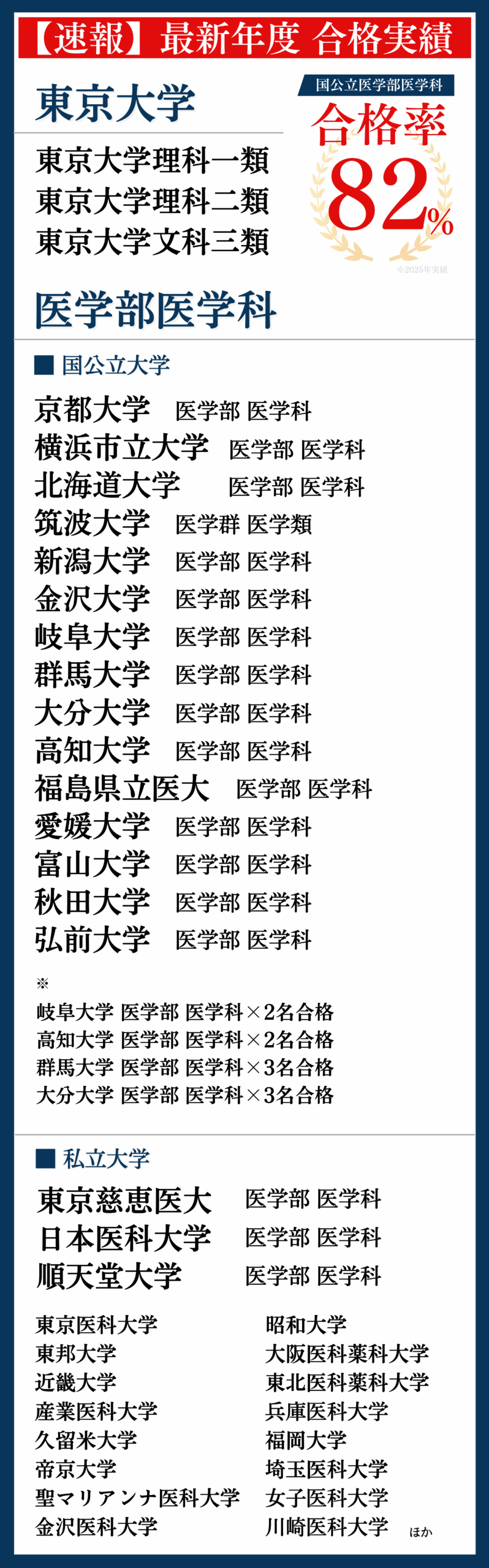 杏林大学の偏差値とFラン説の真相！医学部格差と穴場学部を徹底解説