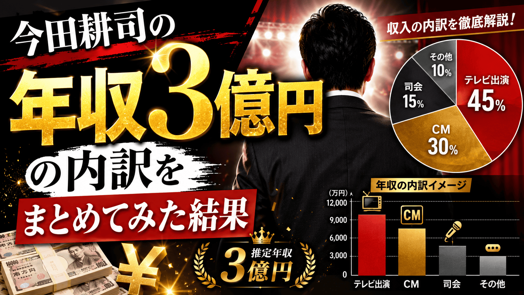 今田耕司の年収3億円の内訳をまとめてみた結果 | かっこいい有名人研究所