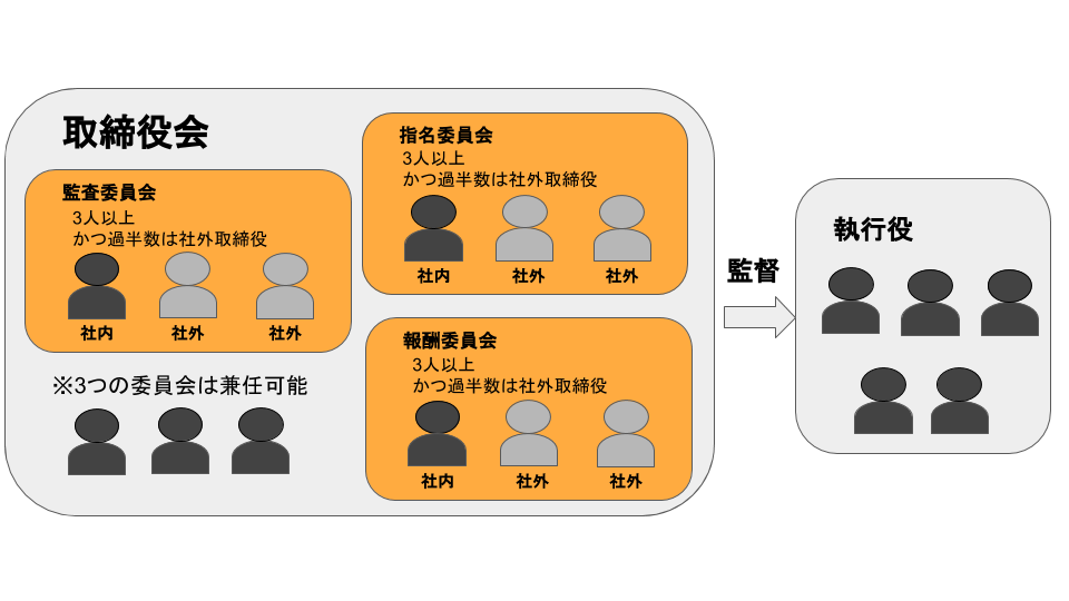 第三者委員会はなぜ必要？社内調査との違いや費用・独立性の実態を解説