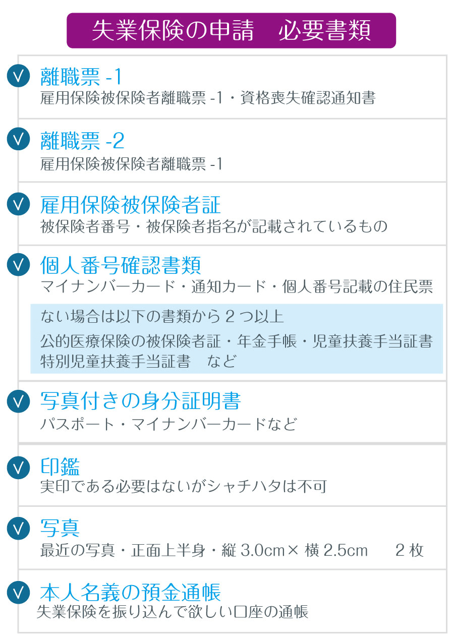 失業保険の申請に必要なもの総まとめ！受給遅延を防ぐ書類と2026最新手順