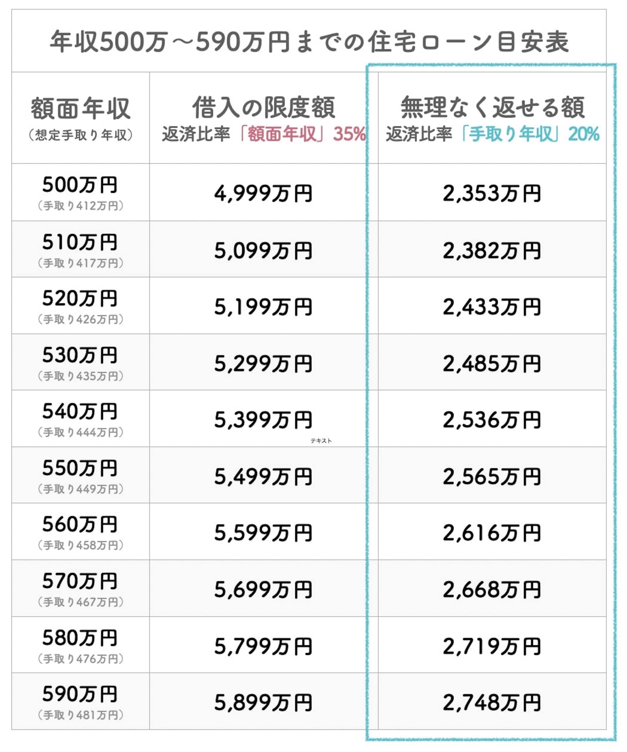 年収500万の適正家賃はいくら？手取りと生活費のリアルを徹底検証