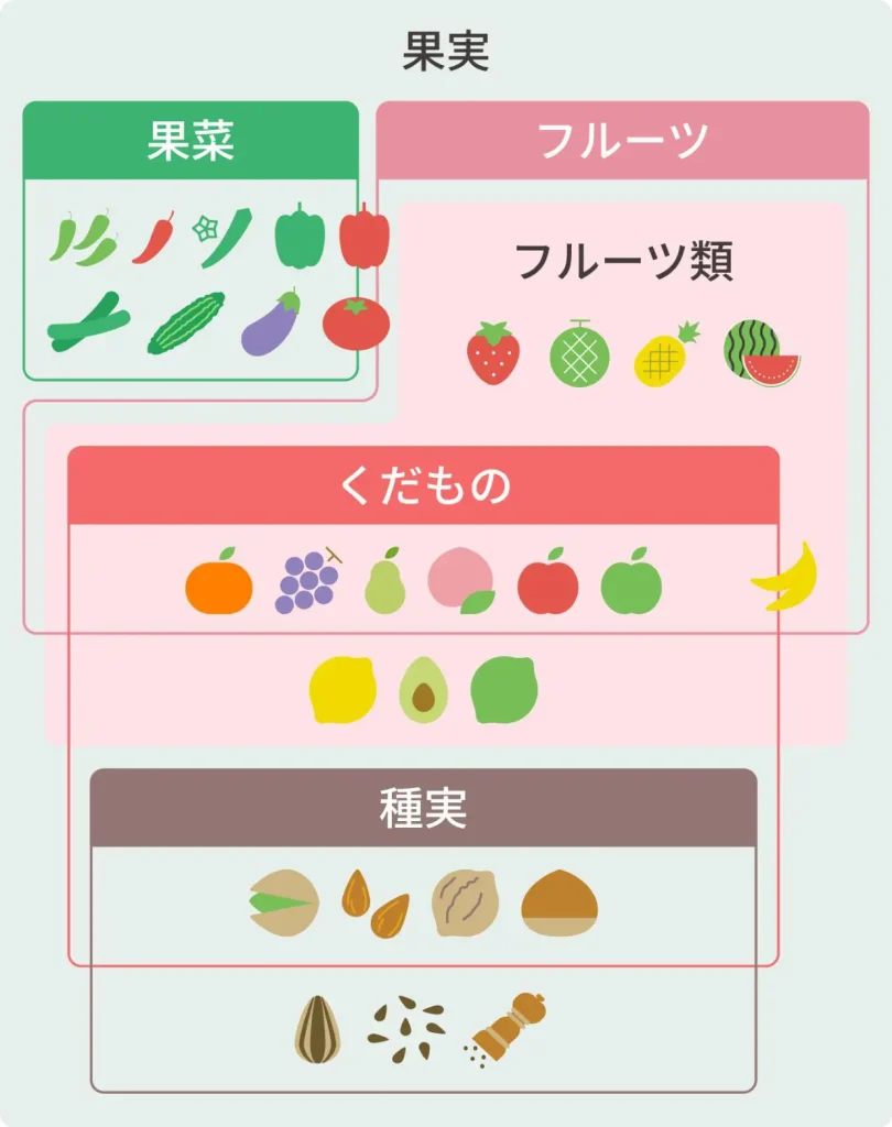 イチゴは野菜？果物と野菜の決定的な違いと農水省の分類真相を解明