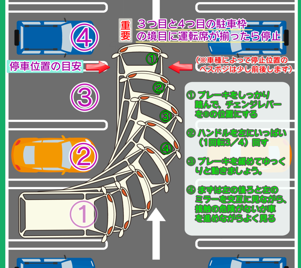 焦る車庫入れにサヨナラ！駐車が劇的に上達する決定的な新常識
