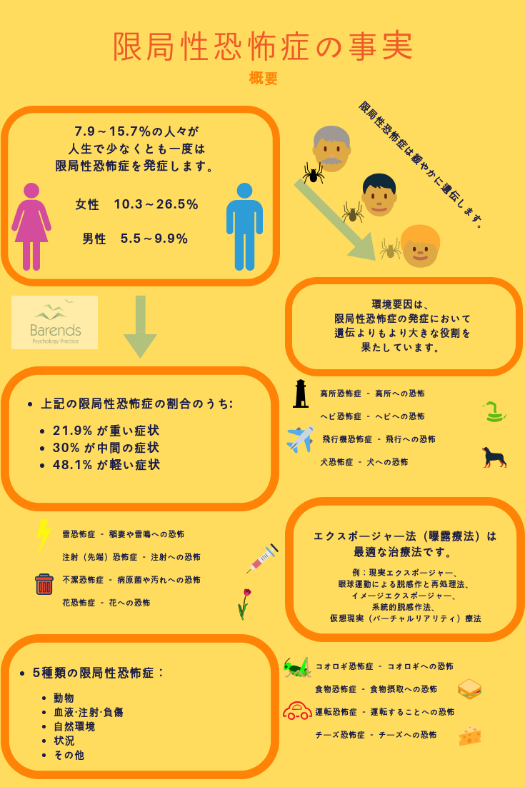 恐怖症診断テストで暴く異常な恐怖の正体｜原因とセルフチェック