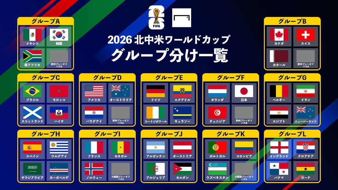 【2026北中米W杯】世界を制する守護神の選択、新生「ロイシュ キーパー グローブ」がピッチの常識を覆す
