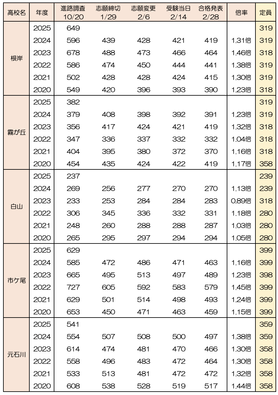 神奈川県公立高校倍率2026速報！人気校急変の真相とボーダー分析