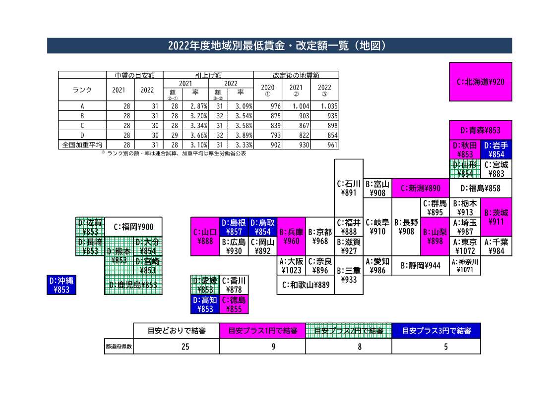 岩手県最低賃金はいくら？引上げ額と発効日・手取りへの影響を徹底解説
