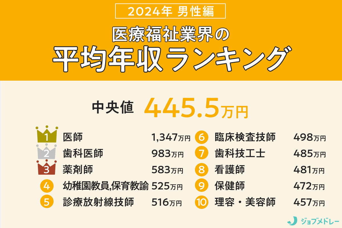 男性平均年収のリアル｜手取り額と中央値から暴く2026年給与格差