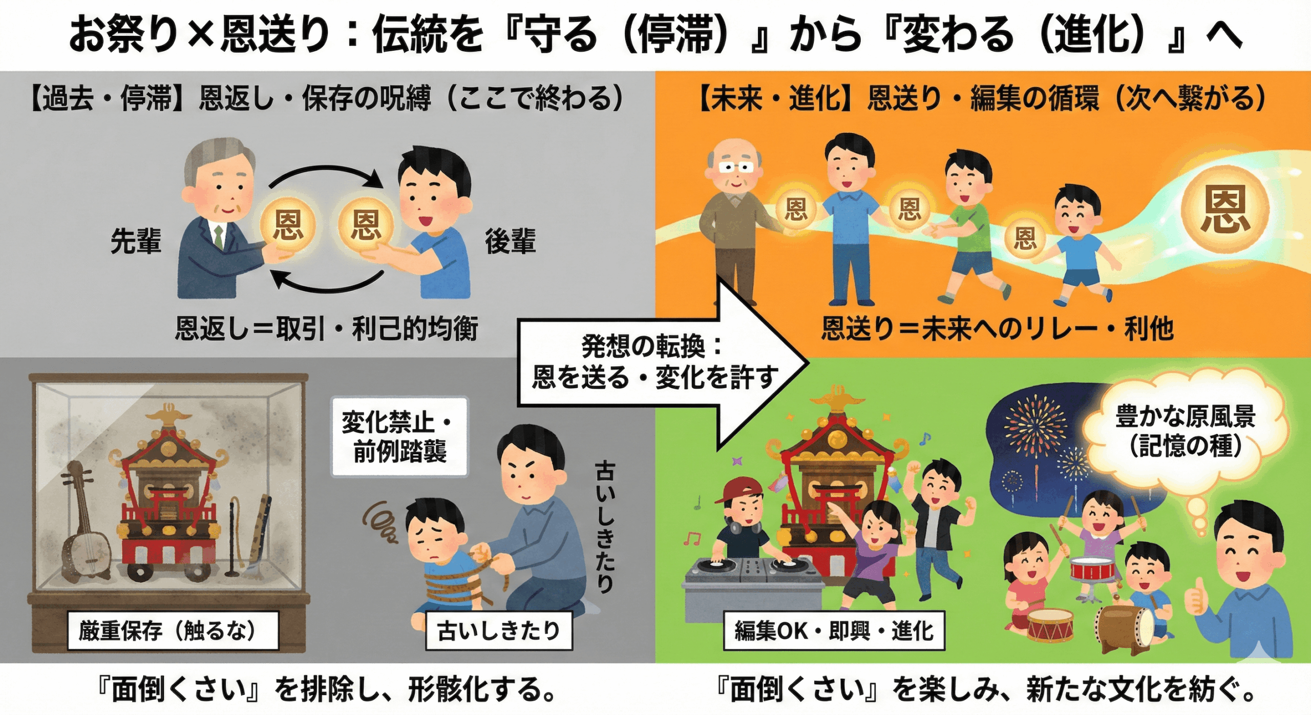 恩送りとは？恩返しとの違いや江戸の起源、広がる善意の連鎖を徹底追跡