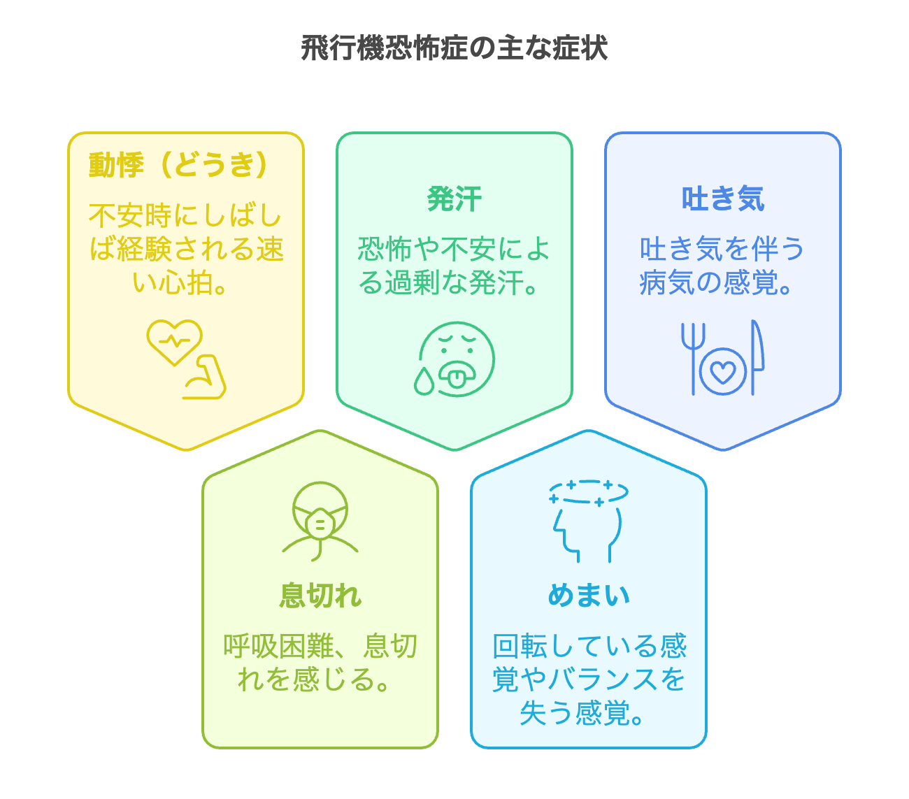 突然のパニックを克服！飛行機恐怖症の原因と最新の対処法・薬を徹底解説