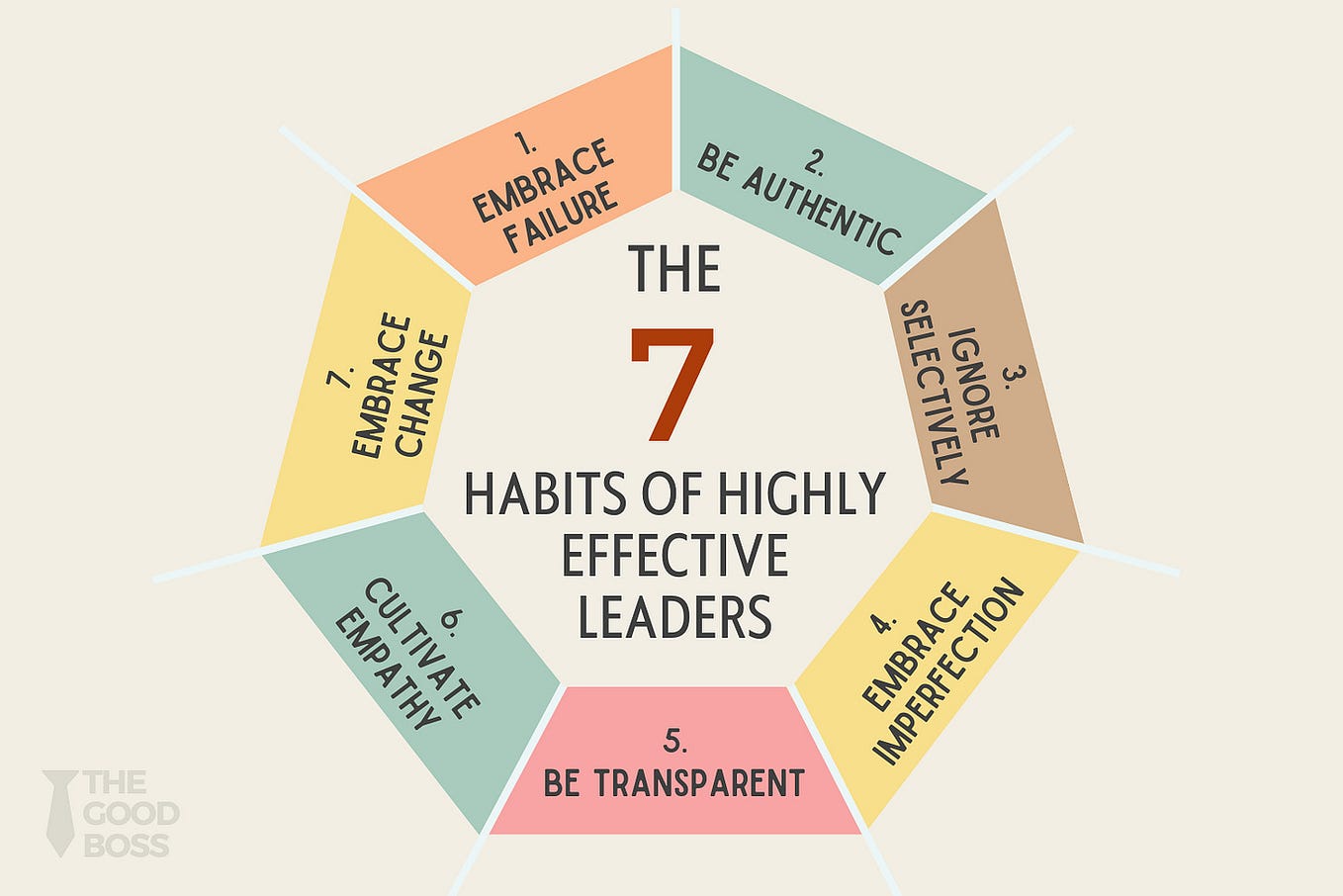 Seven Habits of Highly Effective Leaders