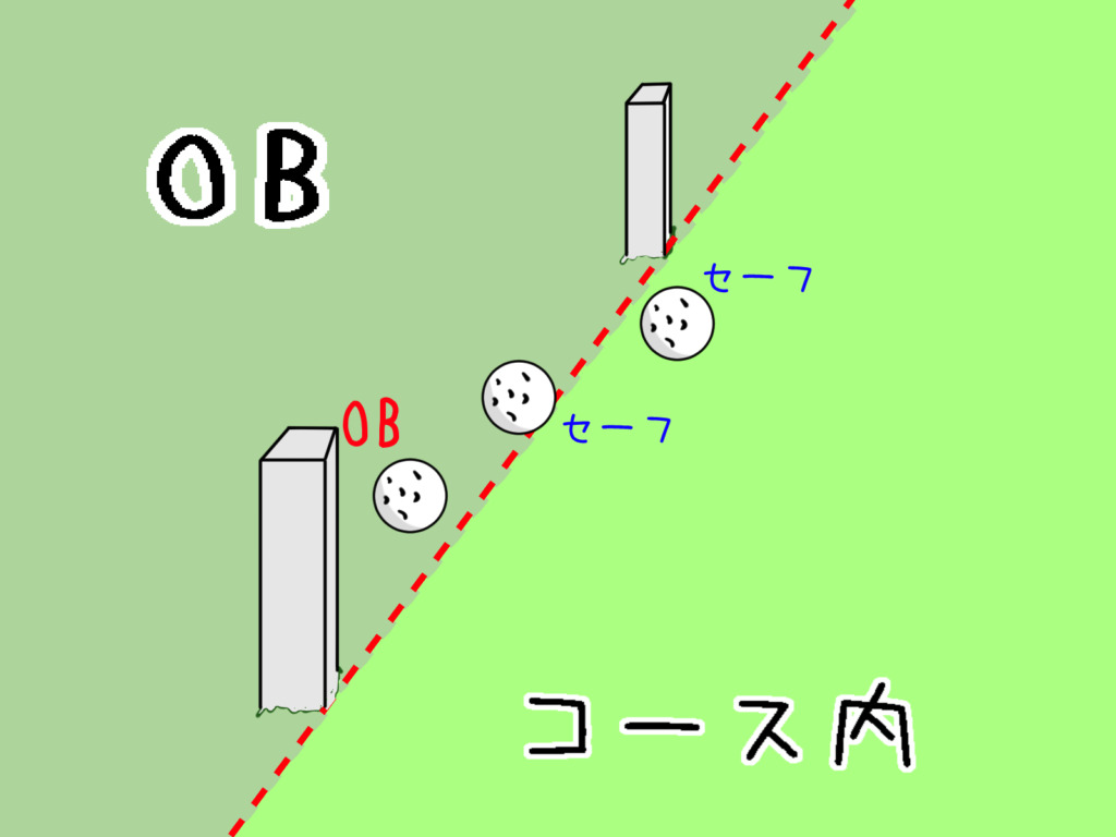 ゴルフのObとは？ペナルティ数え方と前進4打・処置の最新全知識