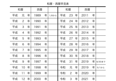 【インスタ画像】 今年 は 平成 何 年 最新情報まとめ 2026 #601