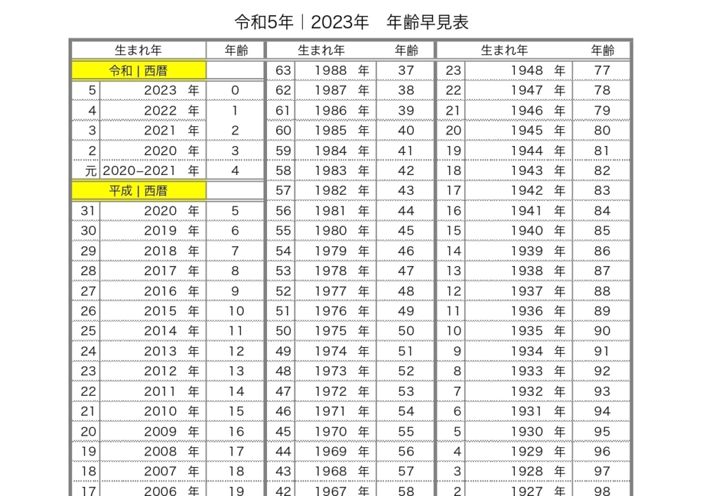 2026年は平成何年？令和換算の計算ワザと免許証有効期限の確認法