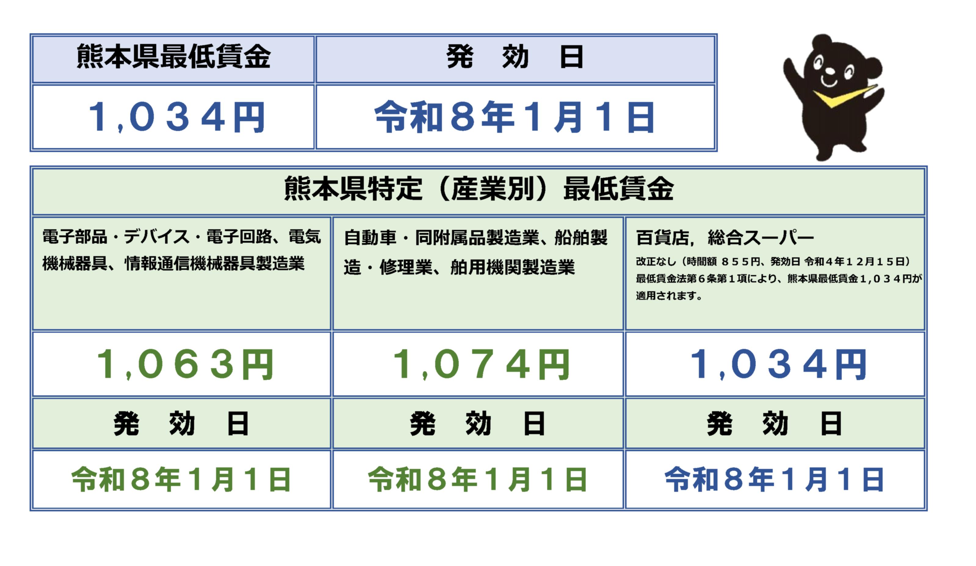 Tsmc激震の熊本！最低賃金急騰で給与と生活はどう変わる？
