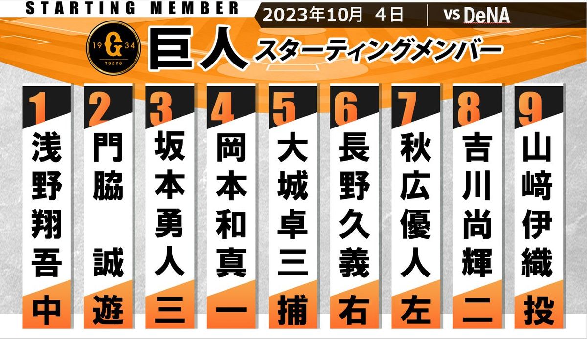 今日の巨人先発は誰？予告先発と対戦成績・勝算の見どころ速報