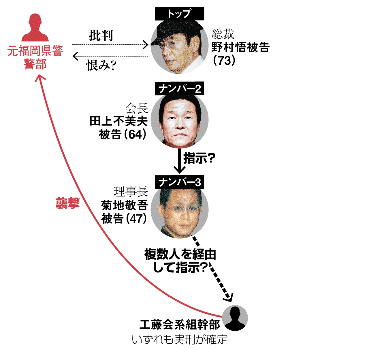 工藤会頂上作戦の深層：野村悟被告の控訴審判決と最高裁の争点