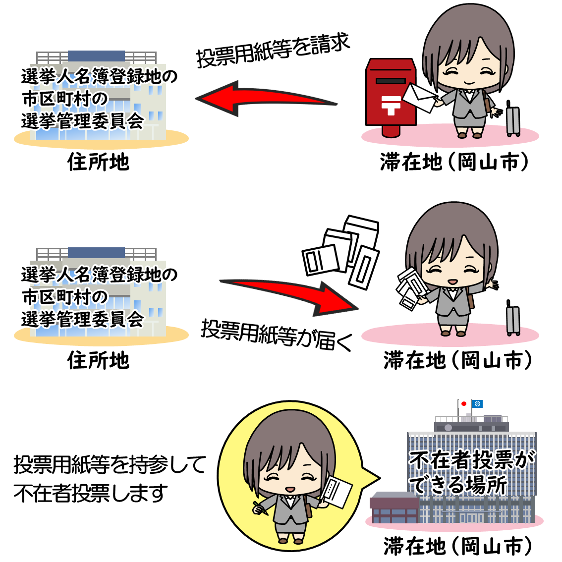 浦安市の不在者投票完全ガイド！出張や引越しでも損しない投票術