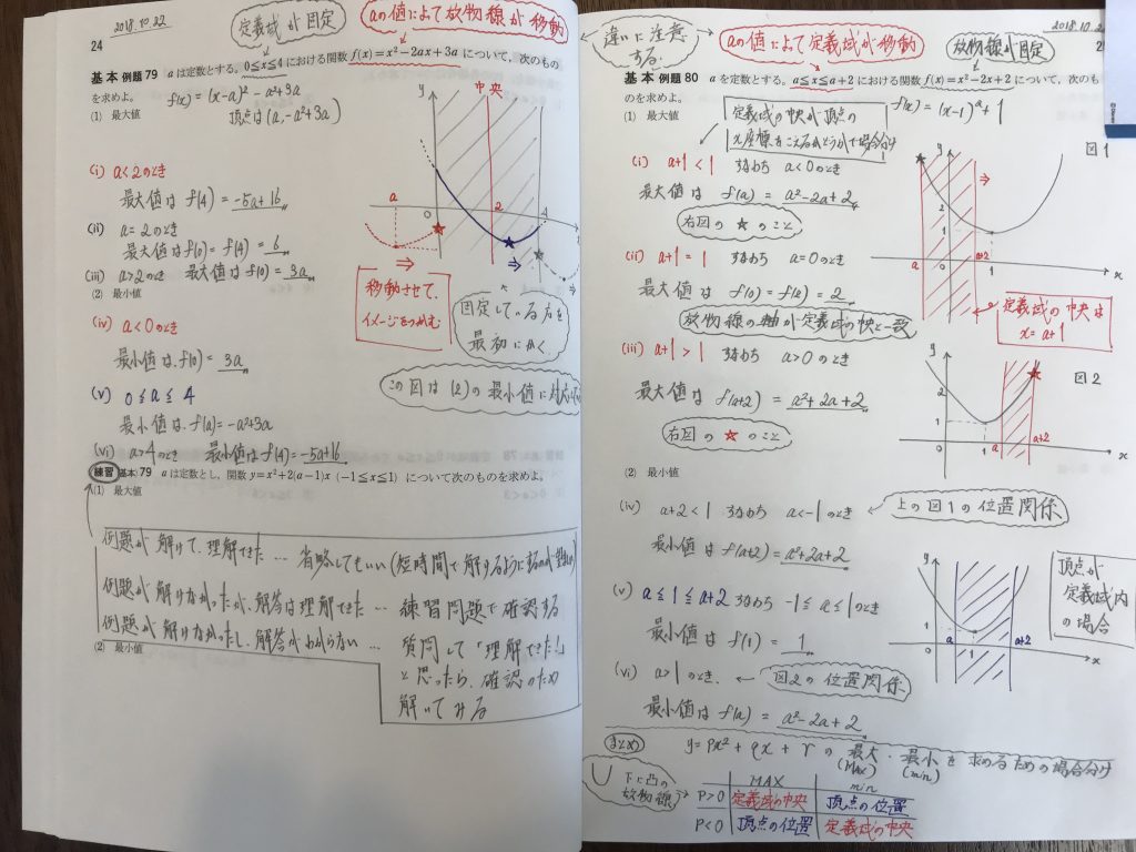 青チャートで伸びる人のノート術！東大生が実践する劇的復習法