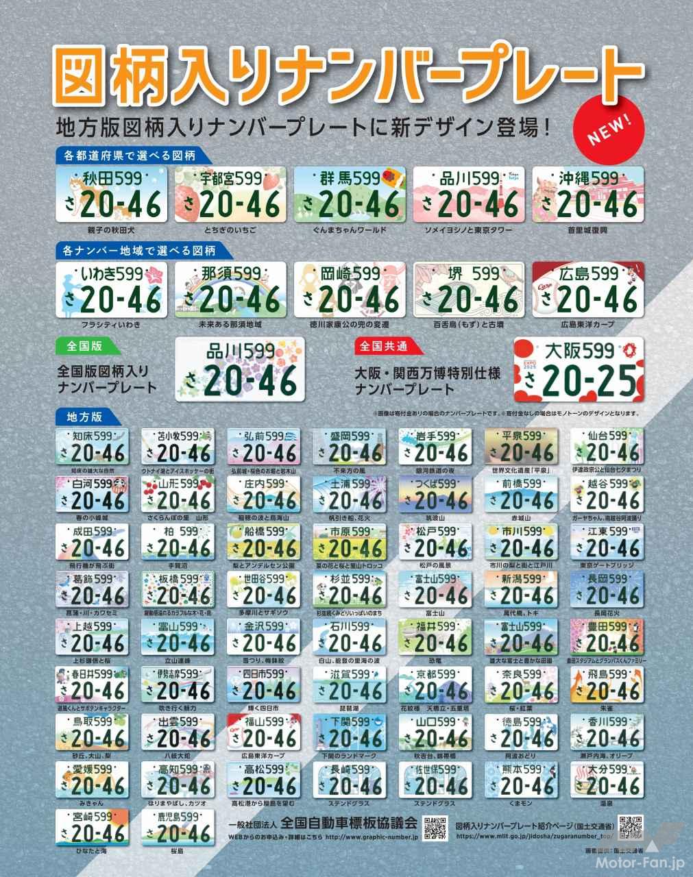 2026最新人気ナンバープレート事情！「358」「1」の謎と抽選倍率