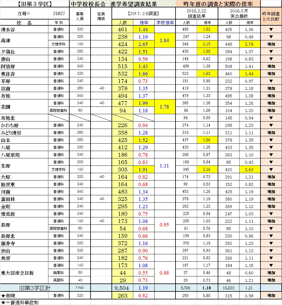 【2026最新】八尾高校倍率の急変はなぜ？合格ボーダーと志願変更の罠