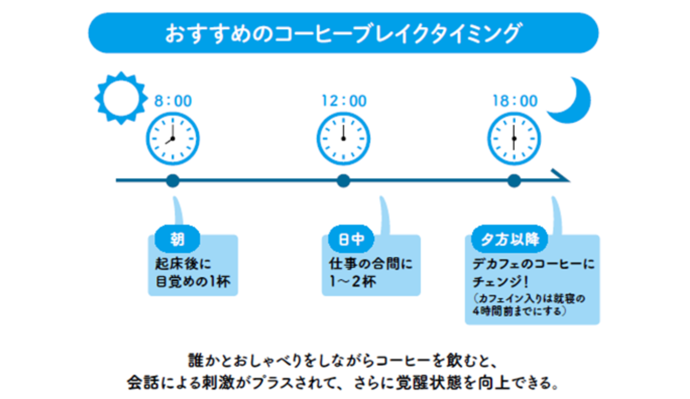 カフェインは寝る何時間前まで？睡眠の質を守る摂取リミットの真相