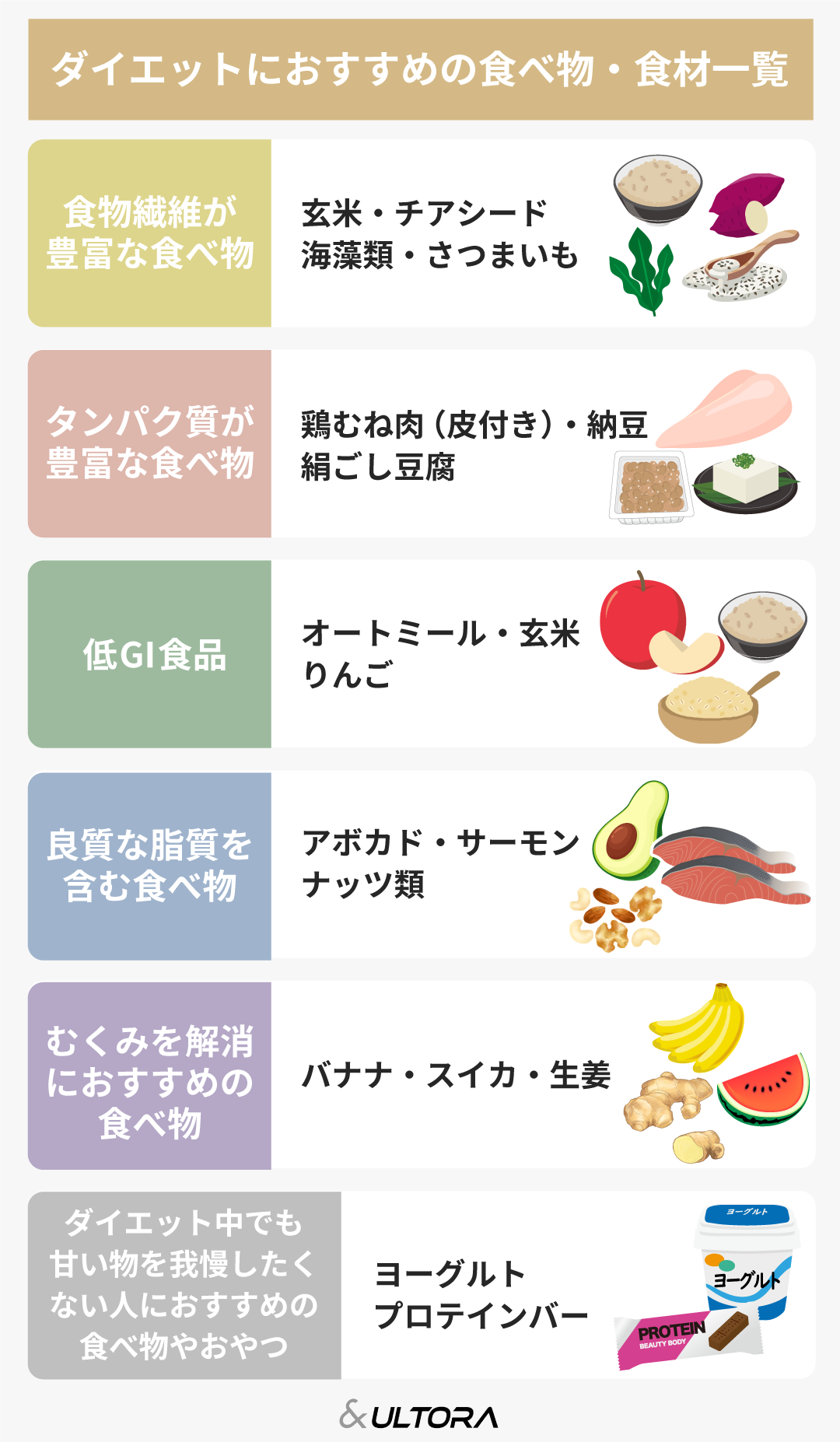 ダイエット中に食べていいものは？空腹我慢ゼロで痩せる神食材を徹底解説！