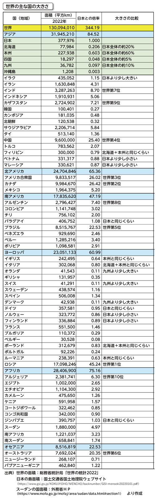 日本の面積ランキング完全版！47都道府県と世界順位の驚愕の真相