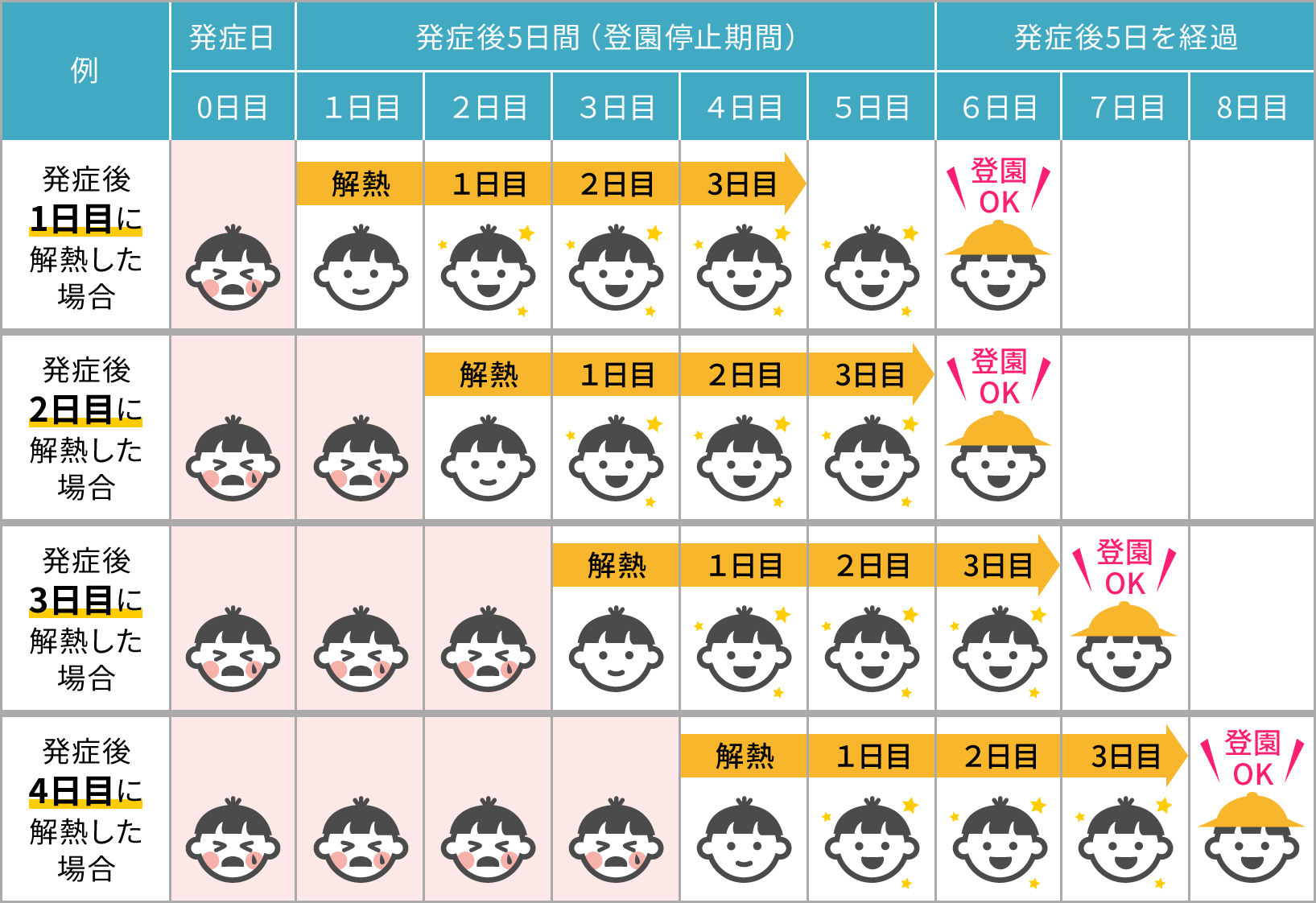 幼稚園を休ませる基準は？微熱や鼻水・登園しぶりの見極め方