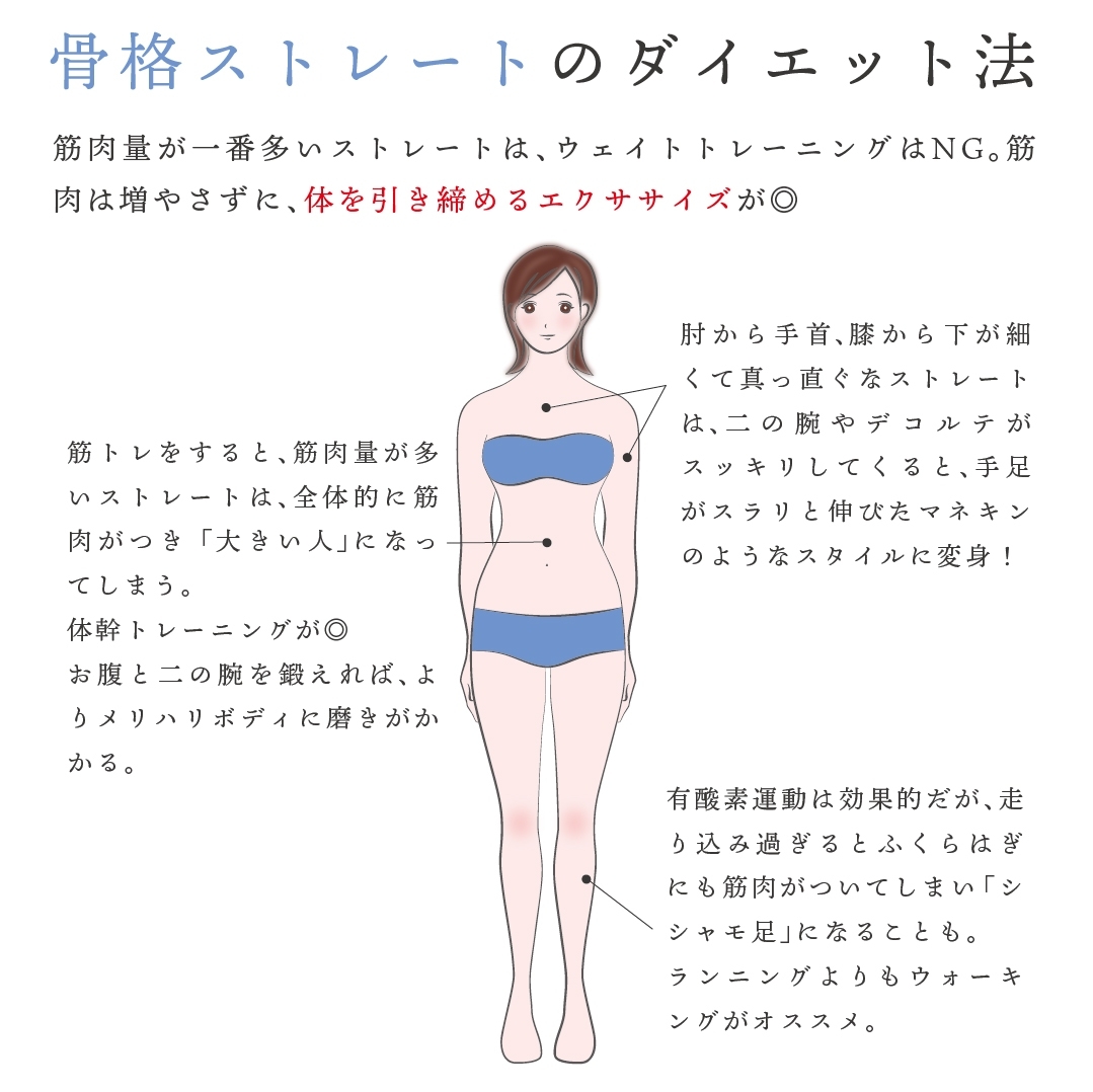 「筋トレで太くなる」は本当？骨格ストレートが激変する最新痩身法