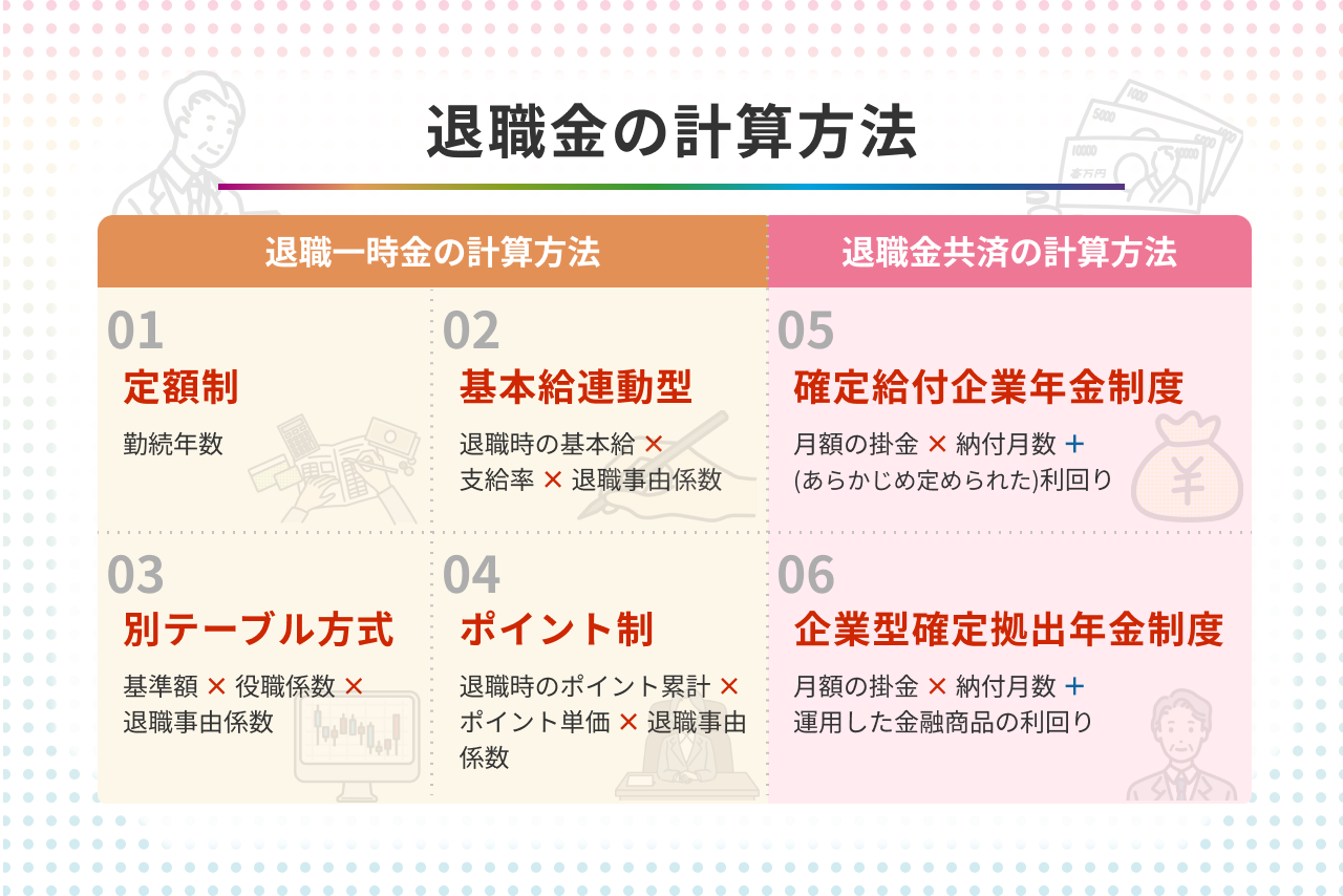 退職金はいつもらえる？相場や手取り計算・税金の落とし穴を徹底解説
