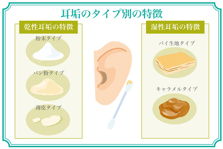 耳が湿ってるのは病気？体質？黄色い汁の正体と受診目安を徹底解説