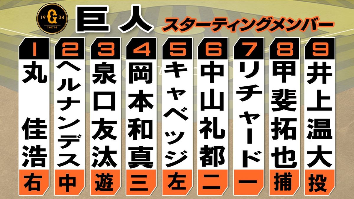 【2026最新】巨人今日のスタメン速報！打順変更の真相と勝敗の鍵