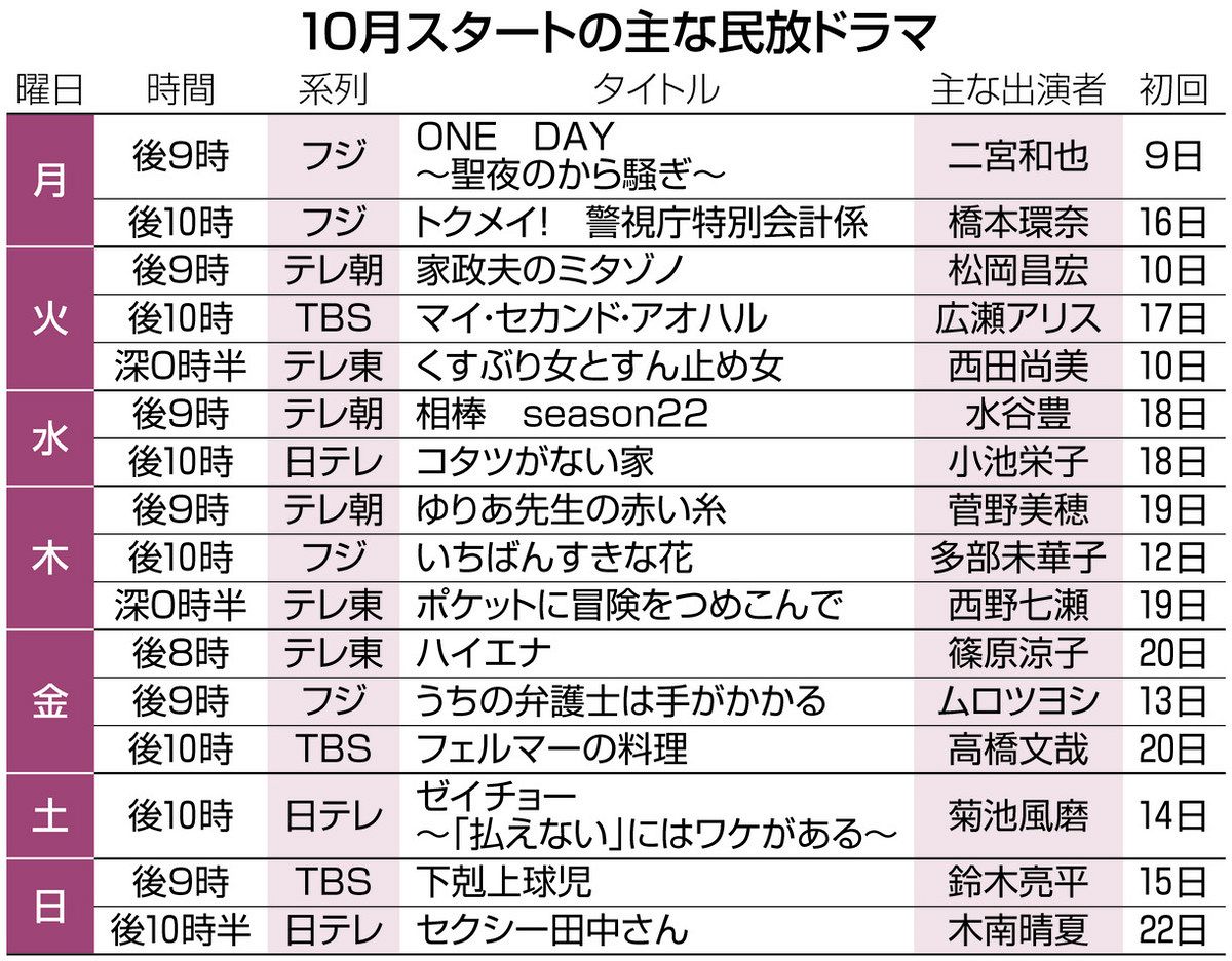 テレビの限界を突破した傑作群！配信時代を揺るがす覇権作の正体