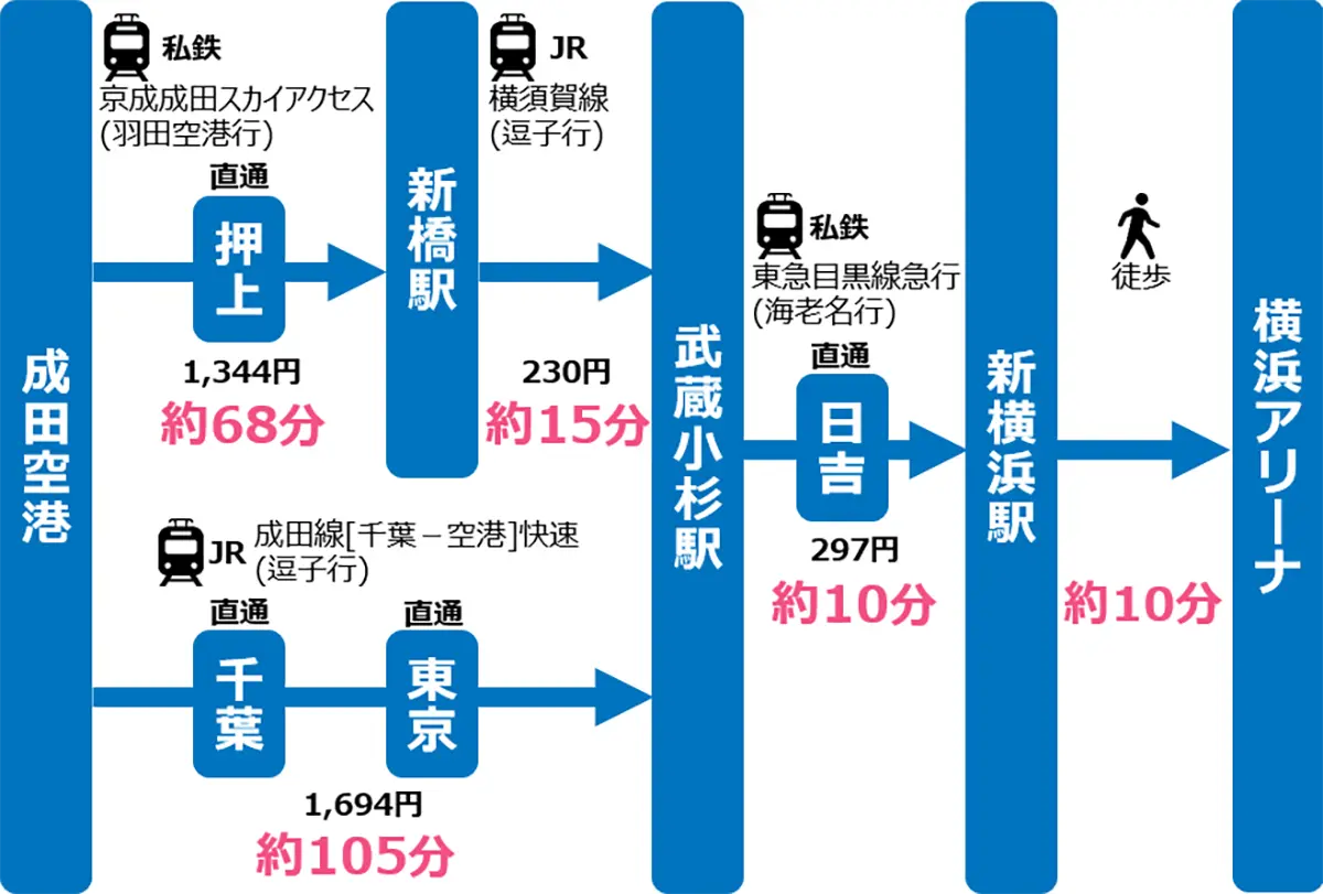 タイヤの空気圧チェックで事故防止！スタンドで失敗しない手順解説