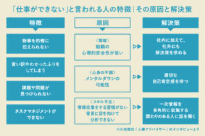 【徹底調査】 仕事 が できない 人 の 特徴 私服＆私生活最新ショット #764