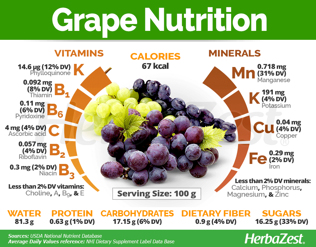 How Much Fiber in a Cup of Grapes